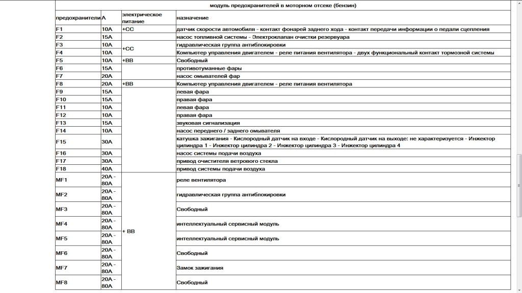 Предохранители ситроен с4 схема 2006 Предохранители ситроен с4 схема 2006