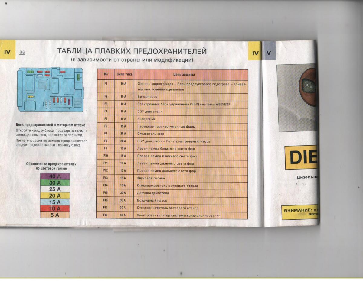 Блок предохранителей ситроен с5 схема Блок предохранителей ситроен с5 схема