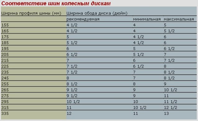 Отношение ширины дисков к ширине резины Отношение ширины дисков к ширине резины