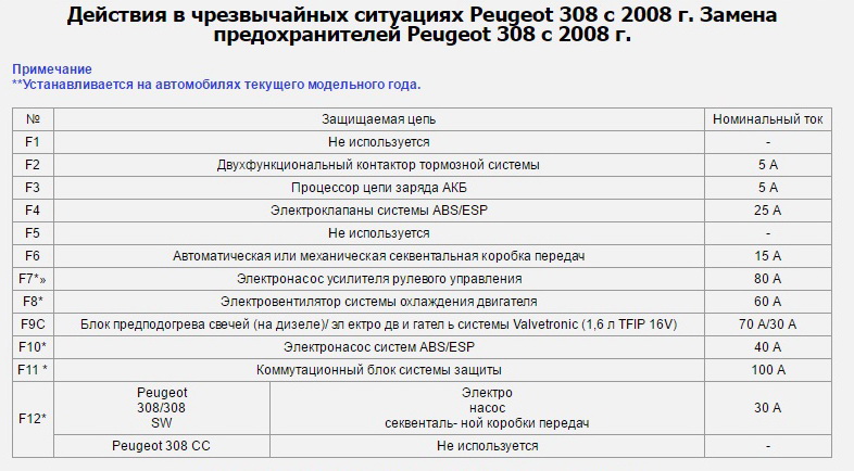 Инициализация Ключа На Ситроен С4