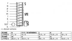 указатель диз топлива Picasso