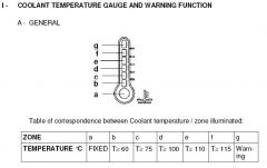указатель температуры