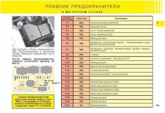 С5-3 предохранители