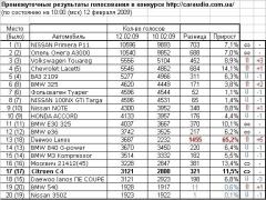 Табличка на ua-конкурс