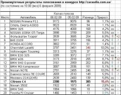 Табличка на ua конкурс