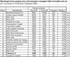 Табличка на ua-конкурс