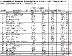 Табличка на ua-конкурс 