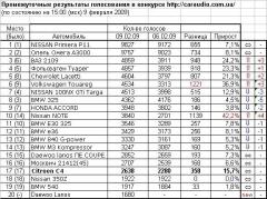 Табличка на ua-конкурс