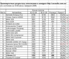 голосовалка на ua-форуме