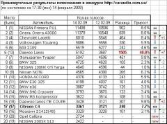 Табличка на ua-конкурс