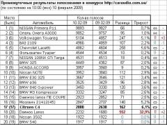 Табличка на ua-конкурс