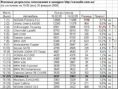 Итоговая табличка на ua-конкурс