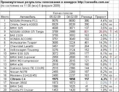 Табличка на ua-конкурс