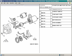 Xsara Picasso - Starter