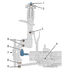 Передняя подвеска C4Picasso