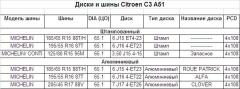 Диски/шины на С3 А51