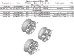 Диски и шины Citroen DS3