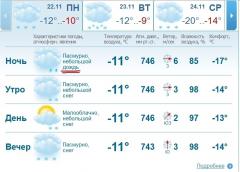 Прогноз погоды