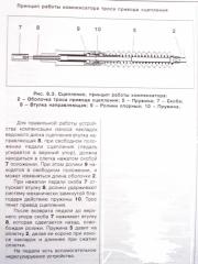 Принцип работы