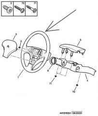 Рулевое колесо на Berlingo
