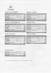 Прайс на ТО