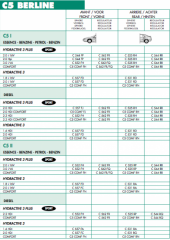 Каталог Сфер от IFHS