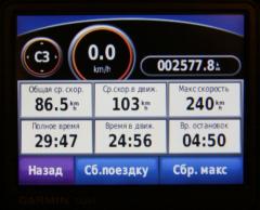 из поездки на Октоберфэст