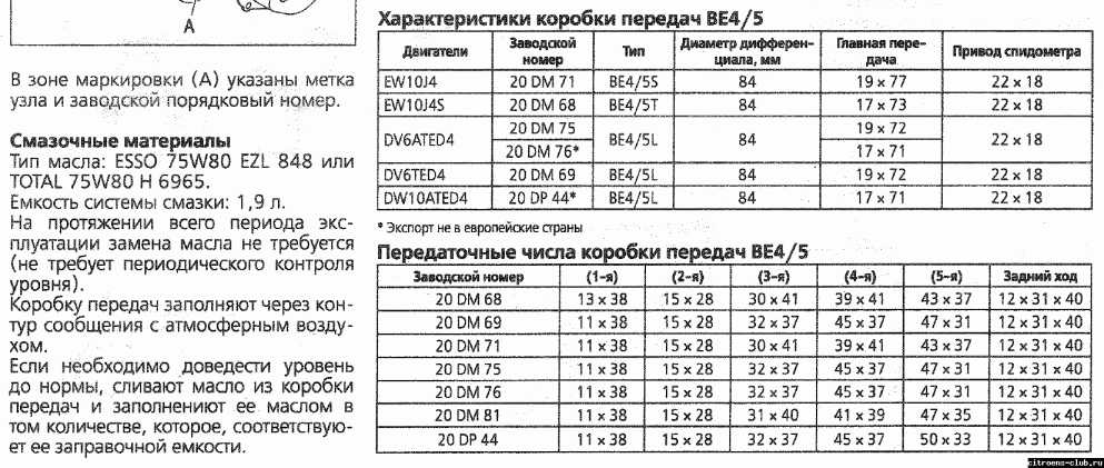 Кпп 2101 передаточные