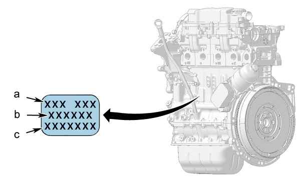 VIN код и продажа битого автомобиля Citroen C4 I