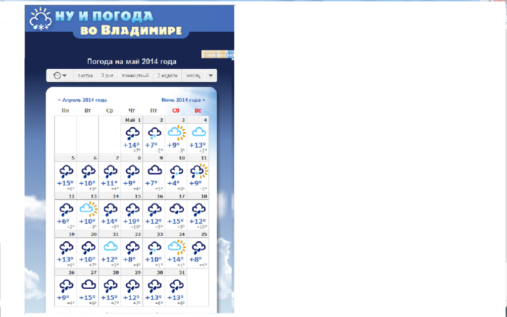 Погода в владимирской области на месяц. Погода во Владимире. Погода во Владимире на неделю. Погода во Владимире сегодня.
