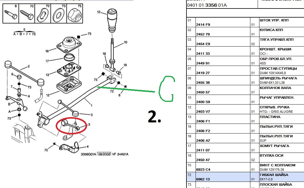 Передачи ситроен берлинго. Рычаг переключения передач Ситроен Берлинго. КПП Ситроен Берлинго 1.4. Пежо партнер кулиса КПП 1.4 схема. Ремкомплект кулисы КПП Ситроен Берлинго 1.4.