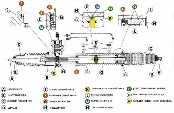 Цены на ремонт рулевой рейки Citroen C-5