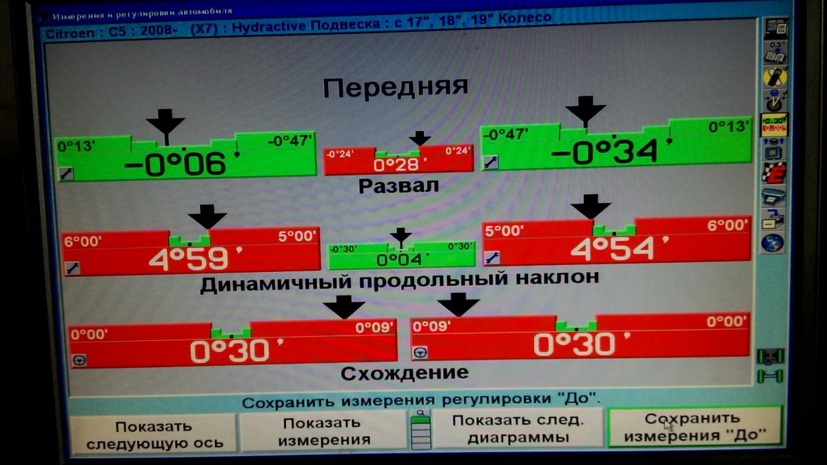 Подскажите про сход развал. - Страница 2 - С5, 2008 - 2017 - Ситроен Клуб