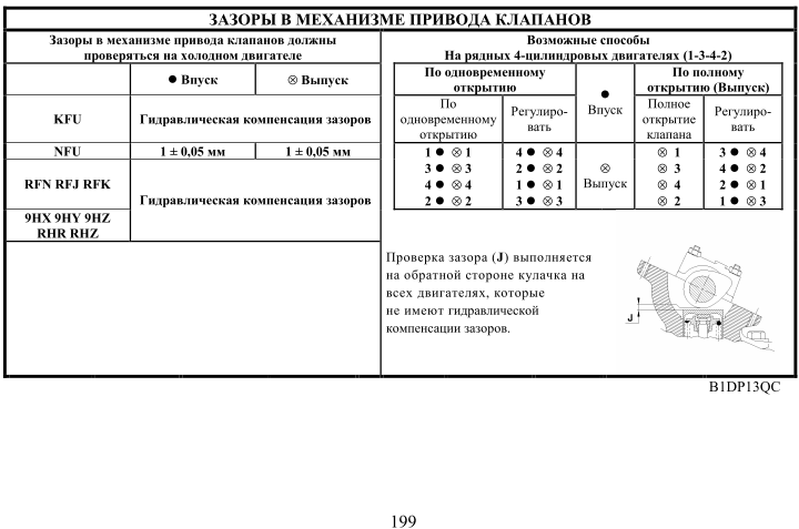 Форум - Ремонт грузовиков RENAULT MAGNUM