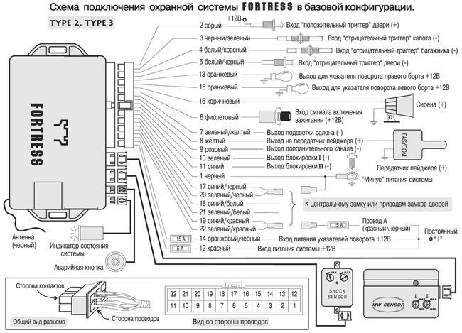 Logical 2 сигнализация схема подключения Перестал работать центральный замок, ни с ключа, ни с кнопки на панели приборов.