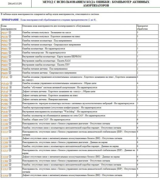 Активный_амортизатор_код_ошибки.JPG