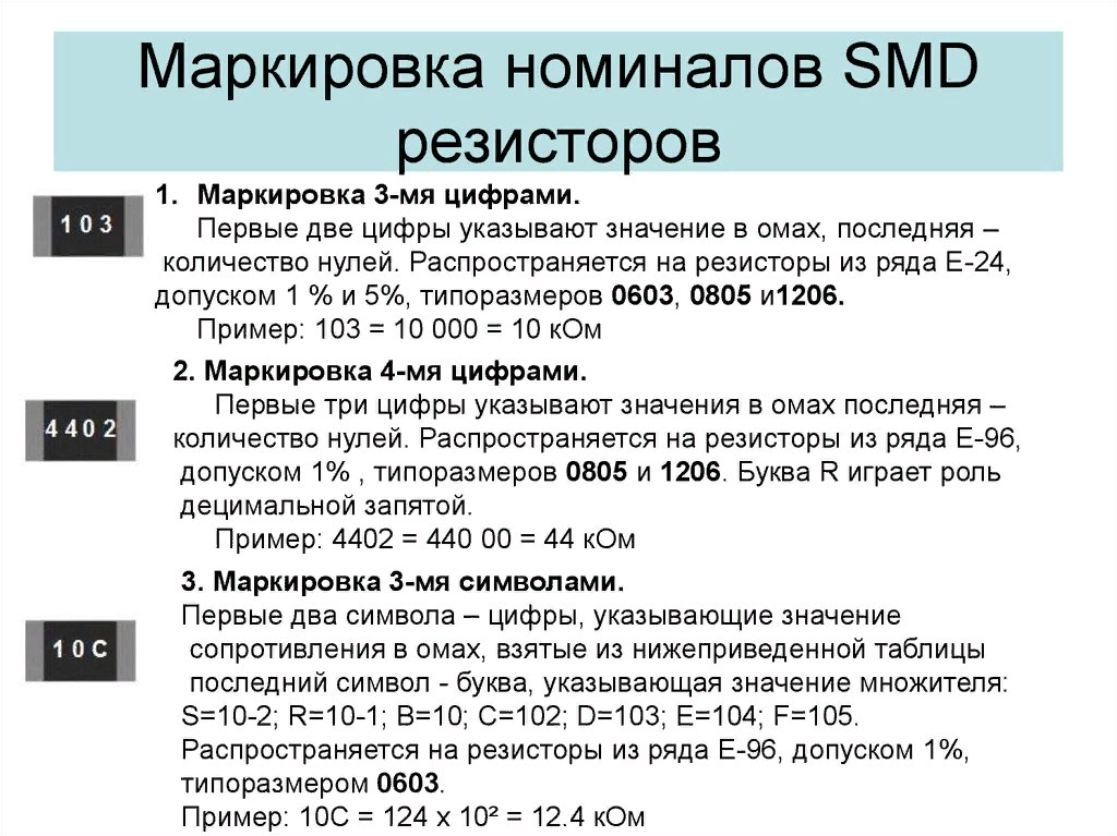 Номинал потенциометров. Чип резистор SMD маркировка. Маркировка 1 резисторов SMD. Резистор SMD 103 расшифровка. R10 SMD резистор номинал.