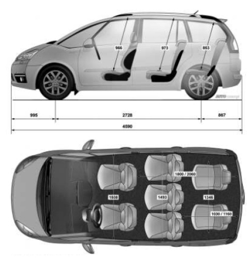 Ситроен пикассо габариты