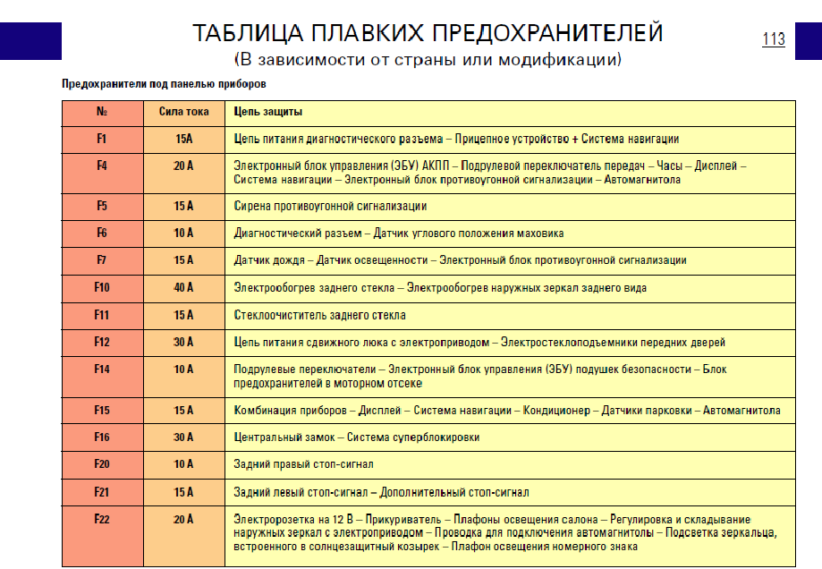 Схема трубок ситроен ксантия