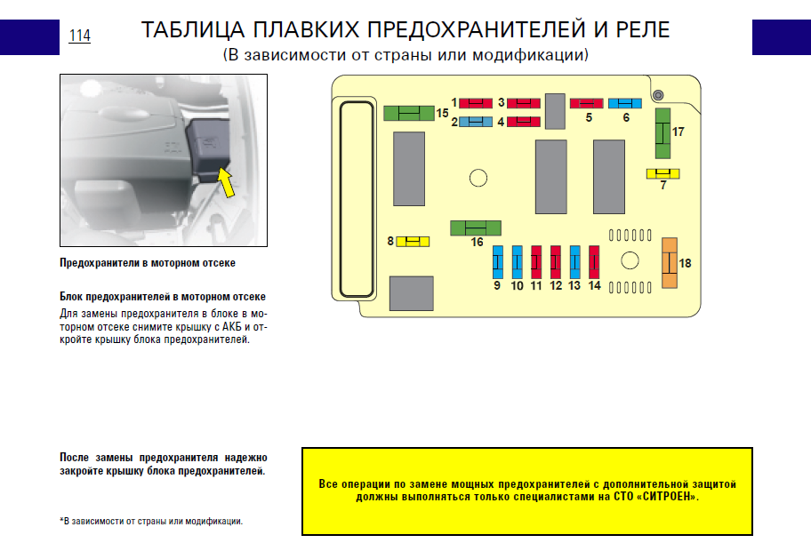 Схема трубок ситроен ксантия